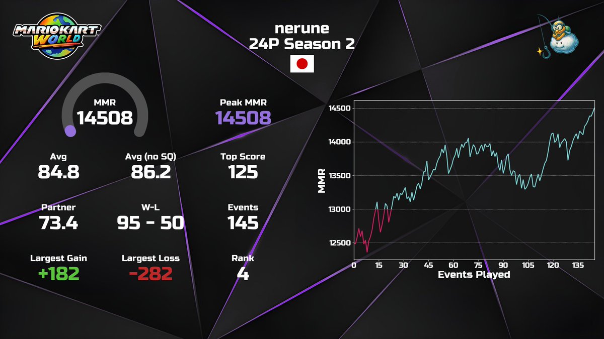 nerune/ねるね tweet media