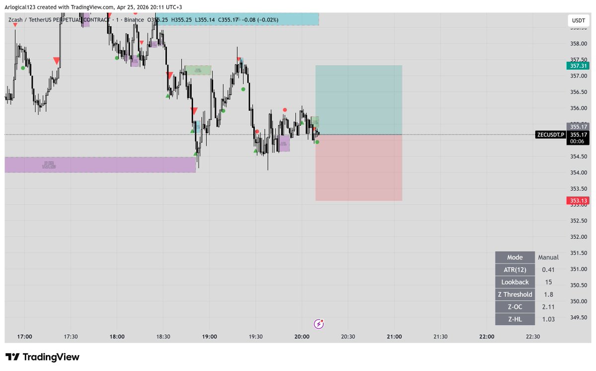 Eagle Trades 🔥🦅 tweet media