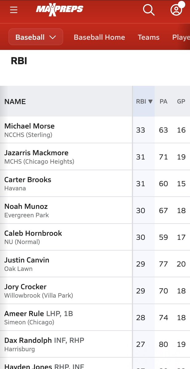 Michael Morse tweet media