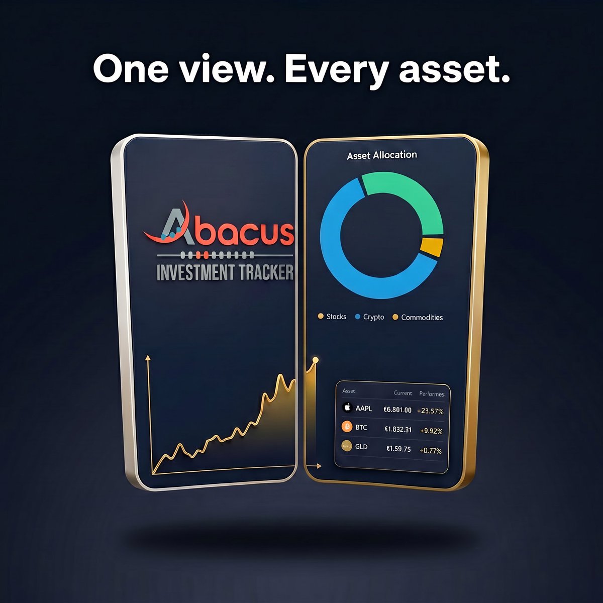 Abacus Investment Tracker (@Abacus_Tracker) / Posts / X