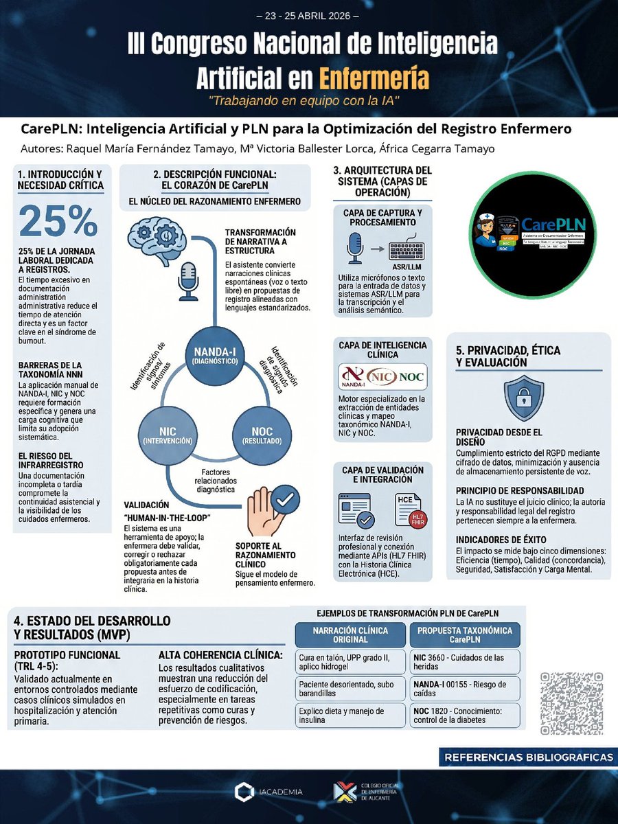 Icuida2's tweet photo. 🏆3° premio a mejor póster en el III Congreso Nacional de IA en Enfermería 
📌 CarePLN: IA y PLN para optimizar el registro enfermero
Raquel Mª Fernández Tamayo (CS La Manga), @Area2Cartagena @Murciasalud
IA: reduce carga y mejora coherencia clínica.
#InvestigarEsCuidar
#IA https://t.co/NP0QBhqpbO