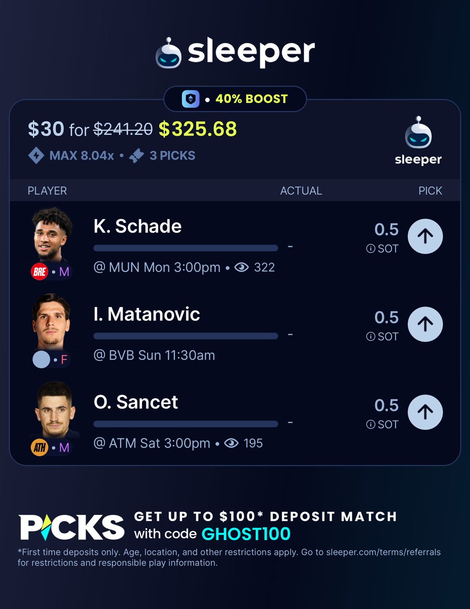 GhostEVplays's tweet image. ⚽️ Sleeper Soccer Boost

⚽️ +985 (FV +700)
+EV: 35.62%
Playing: 0.19 Unit Promo Max

🌟 Code: GHOST100 - New User 100% Deposit Match Bonus up to $100 Sleeper.com/promo/GHOST100

#sleeper #sports #soccer #epl #laliga