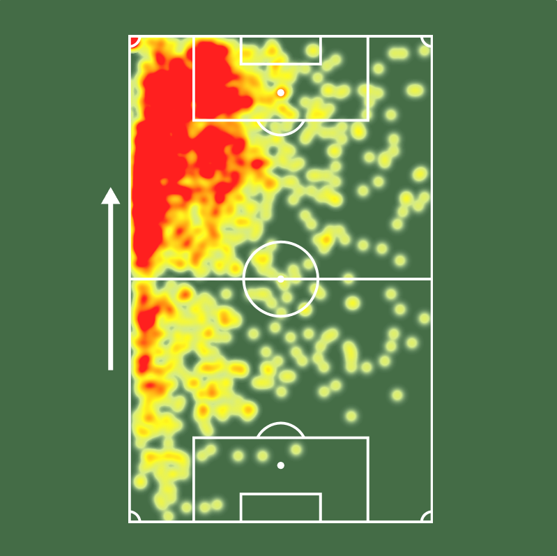 Vinicius Júnior pelo Real Madrid na temporada 2025/26:

⚔️ 49 jogos
⚽️ 19 gols
🅰️ 10 assistências
🅿️ 29 participações em gols (!)
⏰ 135 mins p/ participar de gol (!)
🧠 14 grandes chances criadas
🔑 89 passes decisivos
👟 158 finalizações (67 no gol)
💨 119 dribles certos (!)
💪