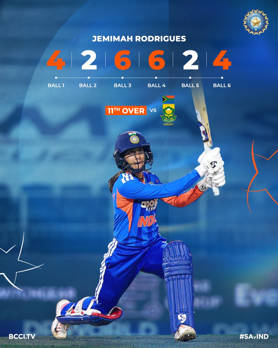 BCCIWomen's tweet image. Jemimah Rodrigues switched gears, and how! 💪

A fantastic bit of batting from her in the 1⃣1⃣th over vs Nonkululeko Mlaba 👊

Updates ▶️ bit.ly/SAWvINDW-4thT2…

#TeamIndia | #SAvIND | @JemiRodrigues