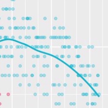 Support for reform is plummeting.