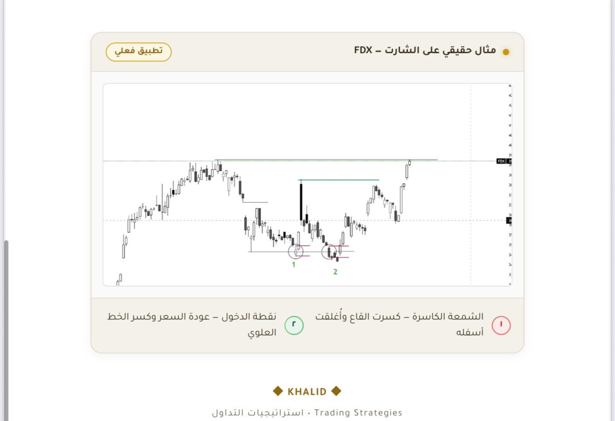 jent4k's tweet photo. #الاسهم_السعودية #تداول  شرح استراتجية الكسر الوهمي بسهوله https://t.co/UD6JHNTbXn