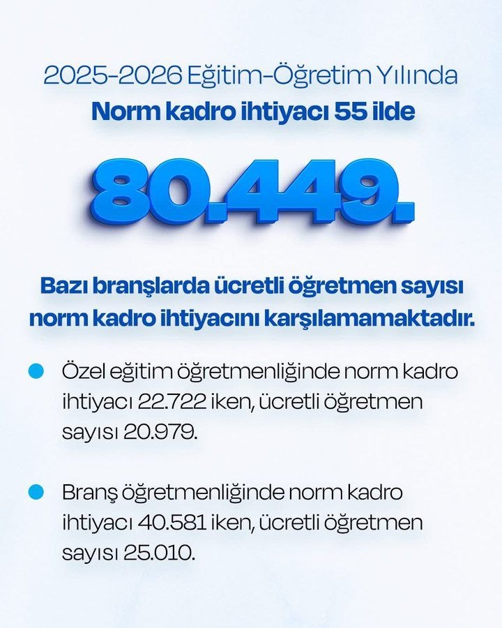 BiyolojiGG's tweet photo. Geleceğimizin teminatı evlatlarımızı, pedagojik altyapısı güçlü öğretmenlerle buluşturmak önceliğimiz olmalıdır. 55 ilde 80.449 öğretmen ihtiyacı varken, devlet büyüklerimizden 2024 KPSS ile 25 bin ek atama müjdesi bekliyoruz. @RTErdogan @dbdevletbahceli @PrfDrFilizKilic @hasandogan @erkanakcay45 @oktay_saral @avabdullahguler @ProfDrAGurcan @burhanduran @ilyastopsakal @MHP_Bilgi @cbsbb @MhpTbmmGrubu #MebSonKpssEk25BinAtama
