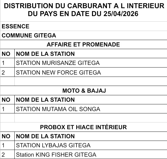 sopebu's tweet image. #Burundi : Ama station aza gutanga ibitoro mu ntara ya Gitega. @NtareHouse