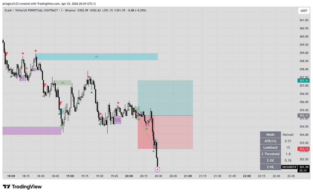 Eagle Trades 🔥🦅 tweet media