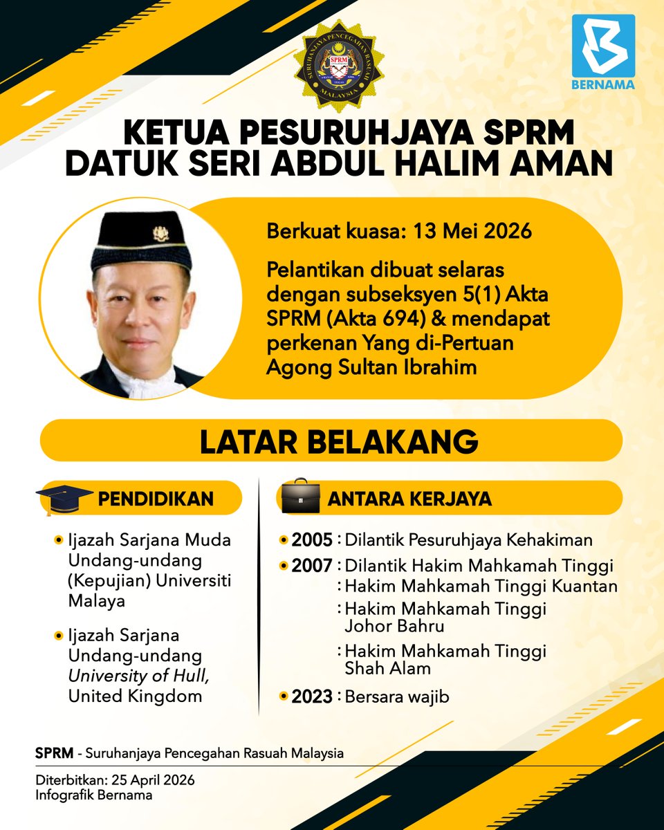 hmetromy's tweet image. #infografik Ketua Pesuruhjaya SPRM Datuk Seri Abdul Halim Aman

📸 Bernama