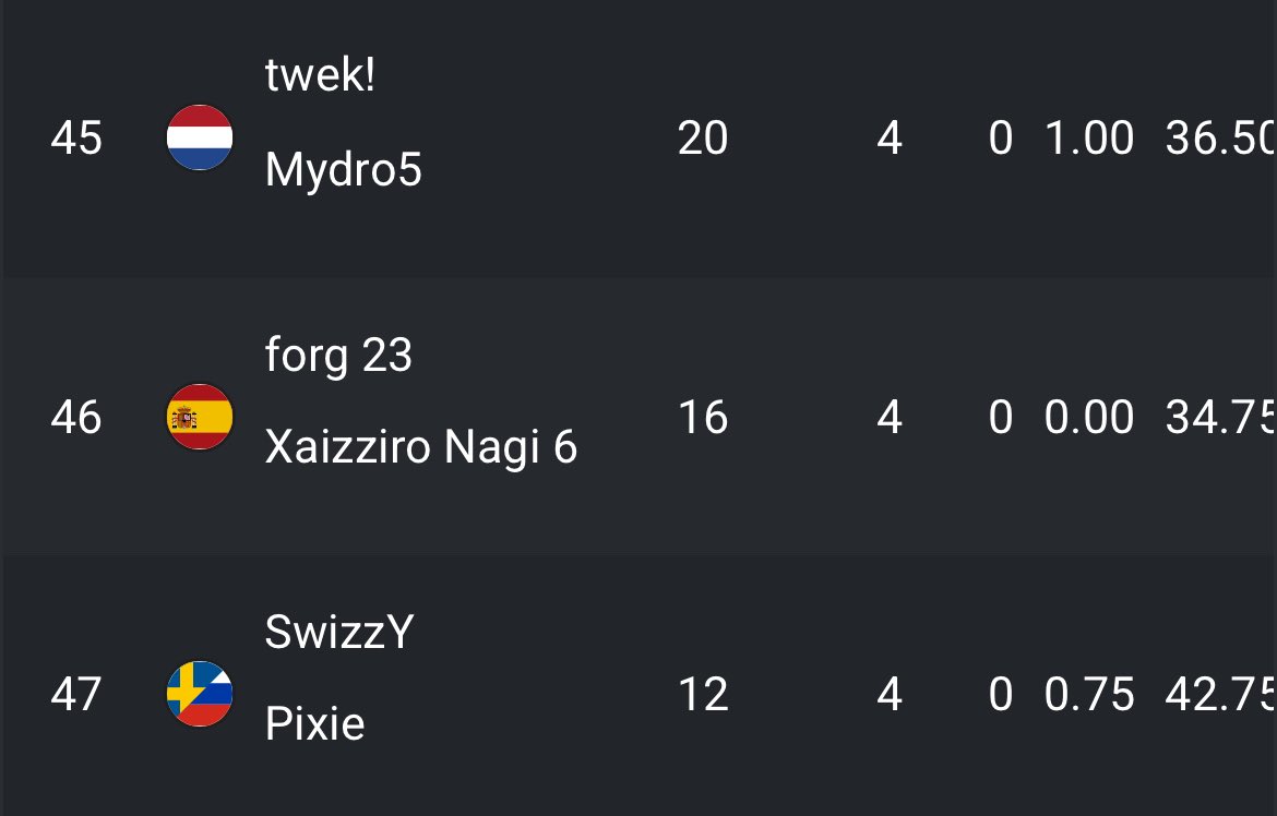twekupdates's tweet photo. Only my goat could outplace Swizzy 🤩 https://t.co/OqhNy3h3DX