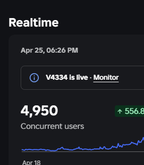 RipJalens's tweet image. Peaked 5K CCU during our first ever event we've tried

Alot to improve on but think it turned out pretty good 😅

#RobloxDev #Roblox @druxyzfn