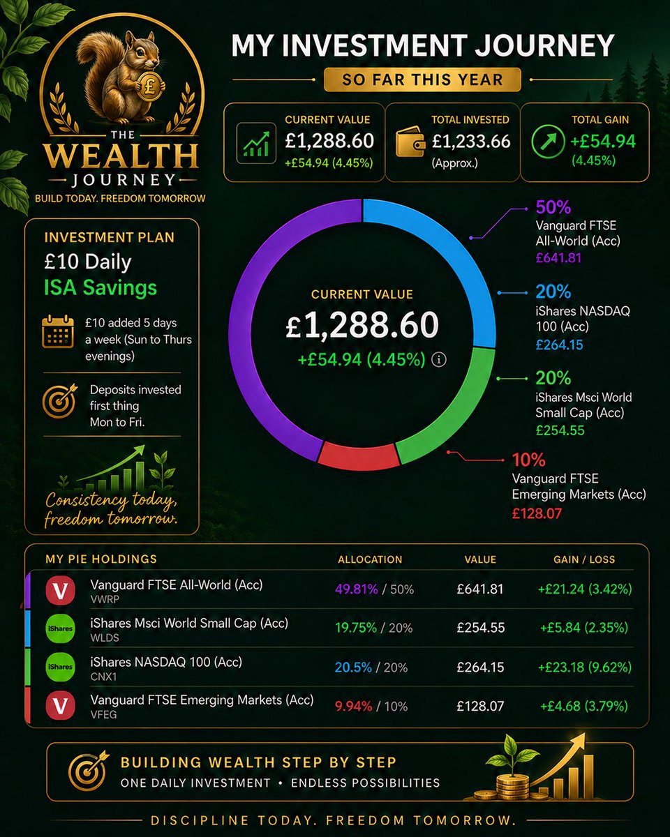 The Wealth Journey tweet media