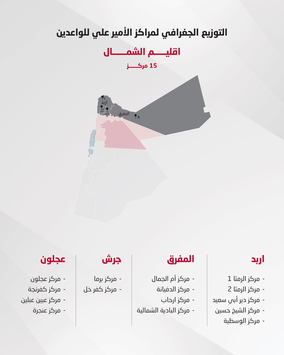 Jordan FA - الاتحاد الأردني لكرة القدم tweet media