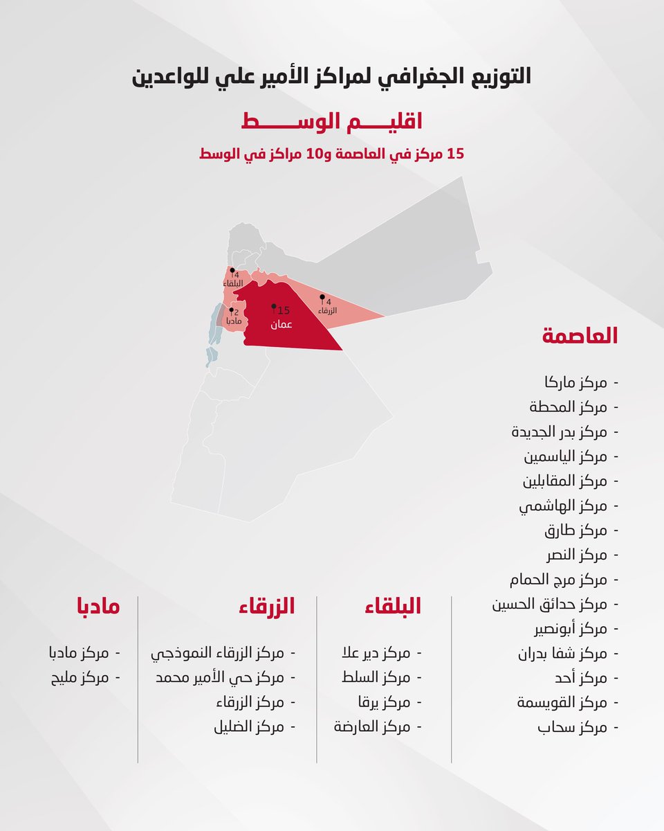 Jordan FA - الاتحاد الأردني لكرة القدم tweet media