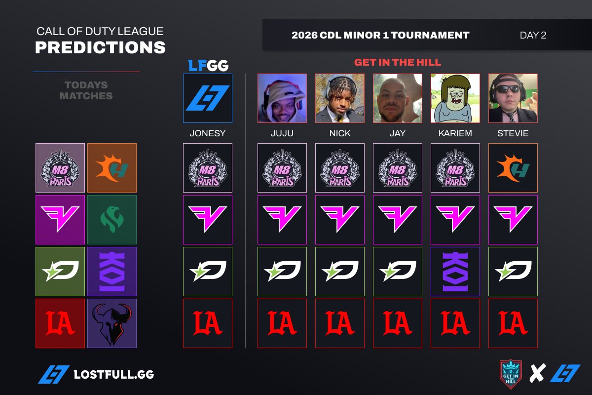 GetinTheHill's tweet image. Day 2. Let’s be great.