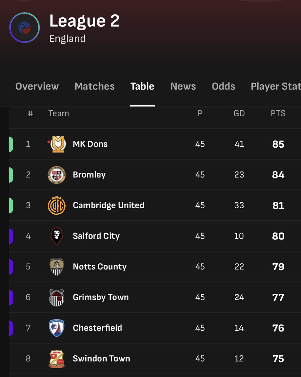 The EFL Zone tweet media