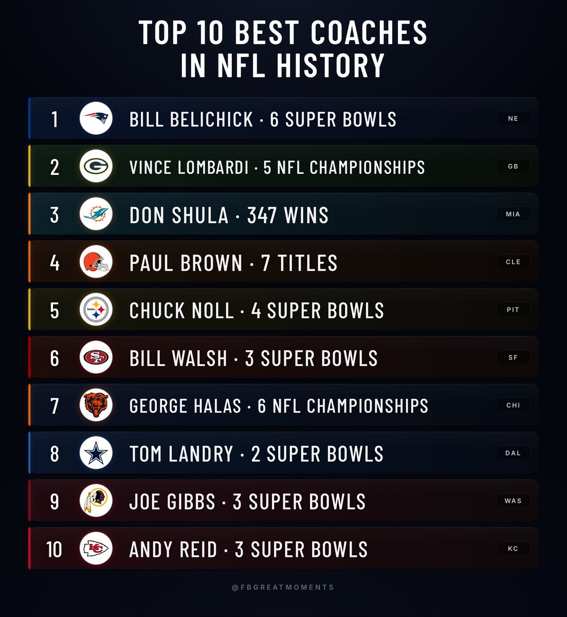 Football’s Greatest Moments tweet media