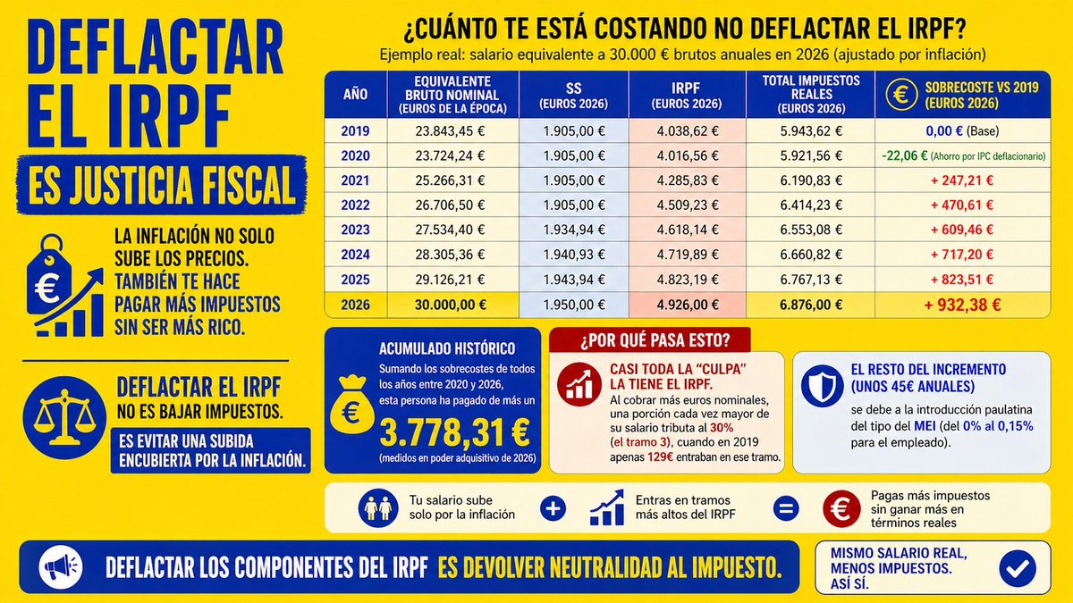 Anti Hacienda tweet media