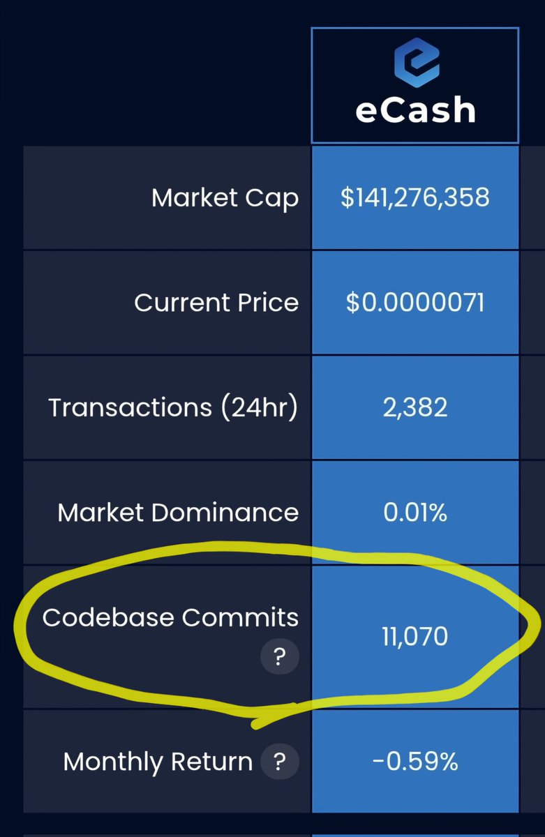eCash is one of the most actively developed blockchains in the industry

Decentralized Humankind-Scale with instant Finality

NO TRUSTED SETUP 
PROOF OF WORK
AVALANCHE
SUBNETS
STAKING
eCash
XEC
