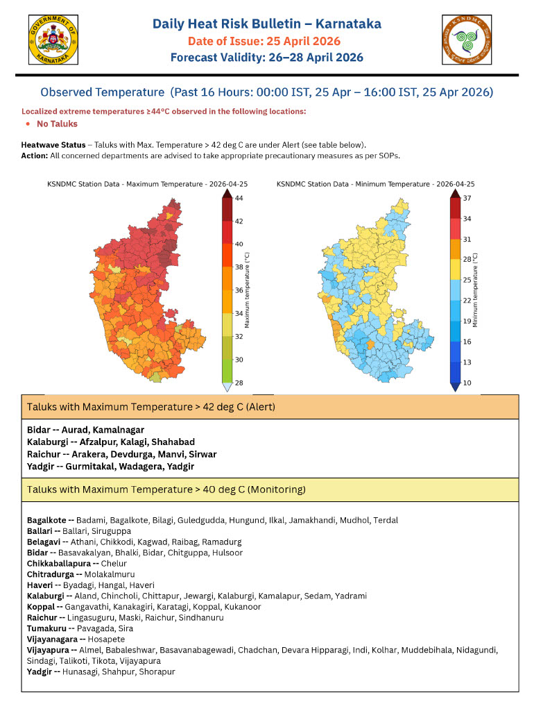 SEOC_Karnataka's tweet image. ದೈನಂದಿನ ಹೀಟ್ ರಿಸ್ಕ್ ಬುಲೆಟಿನ್ – (25 ಏಪ್ರಿಲ್ 2026)
Daily heat risk bulletin- 25th April 2025

#BeatTheHeat #Stayhydrated #ProtectYourself
#HeatWavePrecautions
#HeatWaveReady
#StaySafeInHeat