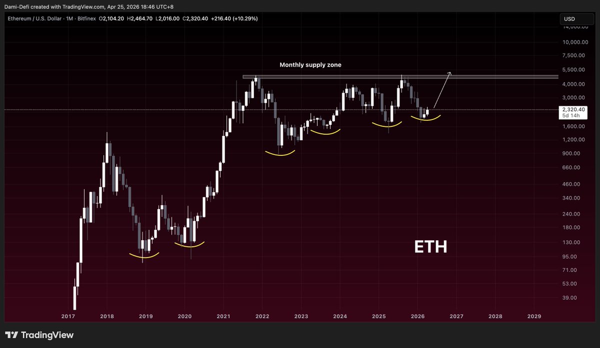 Dami-Defi tweet media