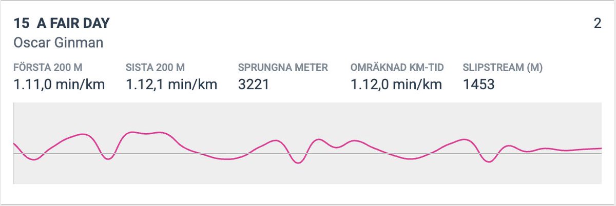 peklof's tweet photo. @atgxlabs är uppdaterat med dagens tävlingar på https://t.co/hUD4DJKKos. https://t.co/Ta97uFNGVq