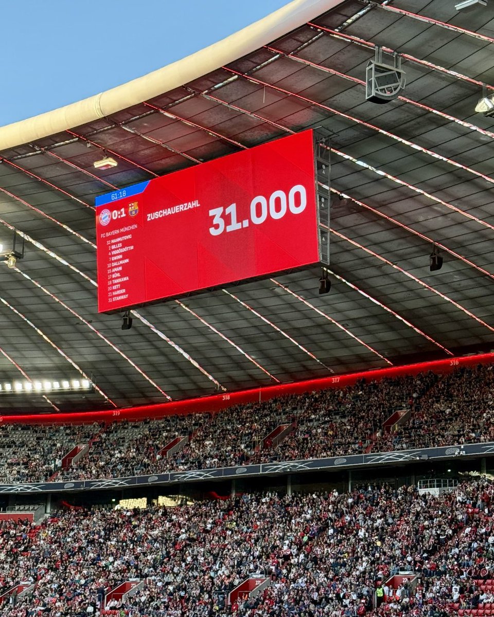 🚨 𝗢𝗙𝗙𝗜𝗖𝗜𝗘𝗟 ! 31 000 spectateurs à l’Allianz Arena pour Bayern – Barça en demi-finale aller de Ligue des champions féminine.

Un record historique dans la compétition pour le club allemand. 👏

📸 <a href="/FCBfrauen/">FC Bayern Frauen</a>