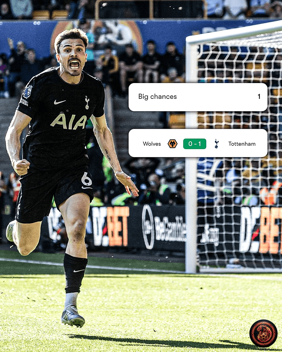 FootballGoalFC's tweet image. 🚨 𝗕𝗥𝗘𝗔𝗞𝗜𝗡𝗚

Tottenham Hotspur created just one big chance against Wolverhampton Wanderers...  
It was enough to secure their first Premier League win of 2026! 😮‍💨  

Is this a sign of better things to come for Spurs?  

#THFC #EVELIV #PL2026