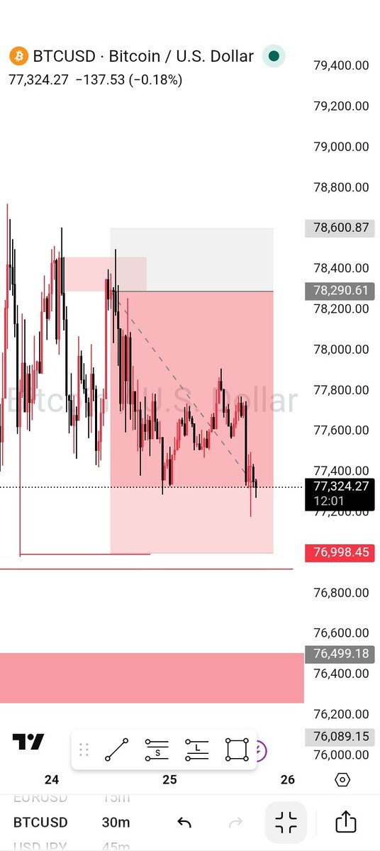 Achele😔💯 tweet media