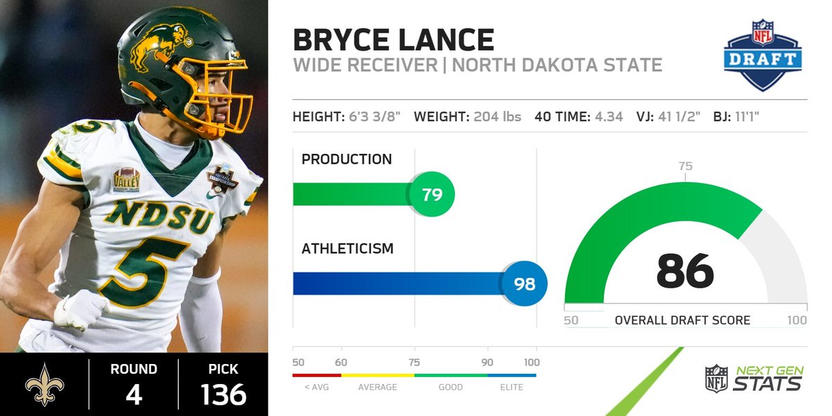 Next Gen Stats tweet media