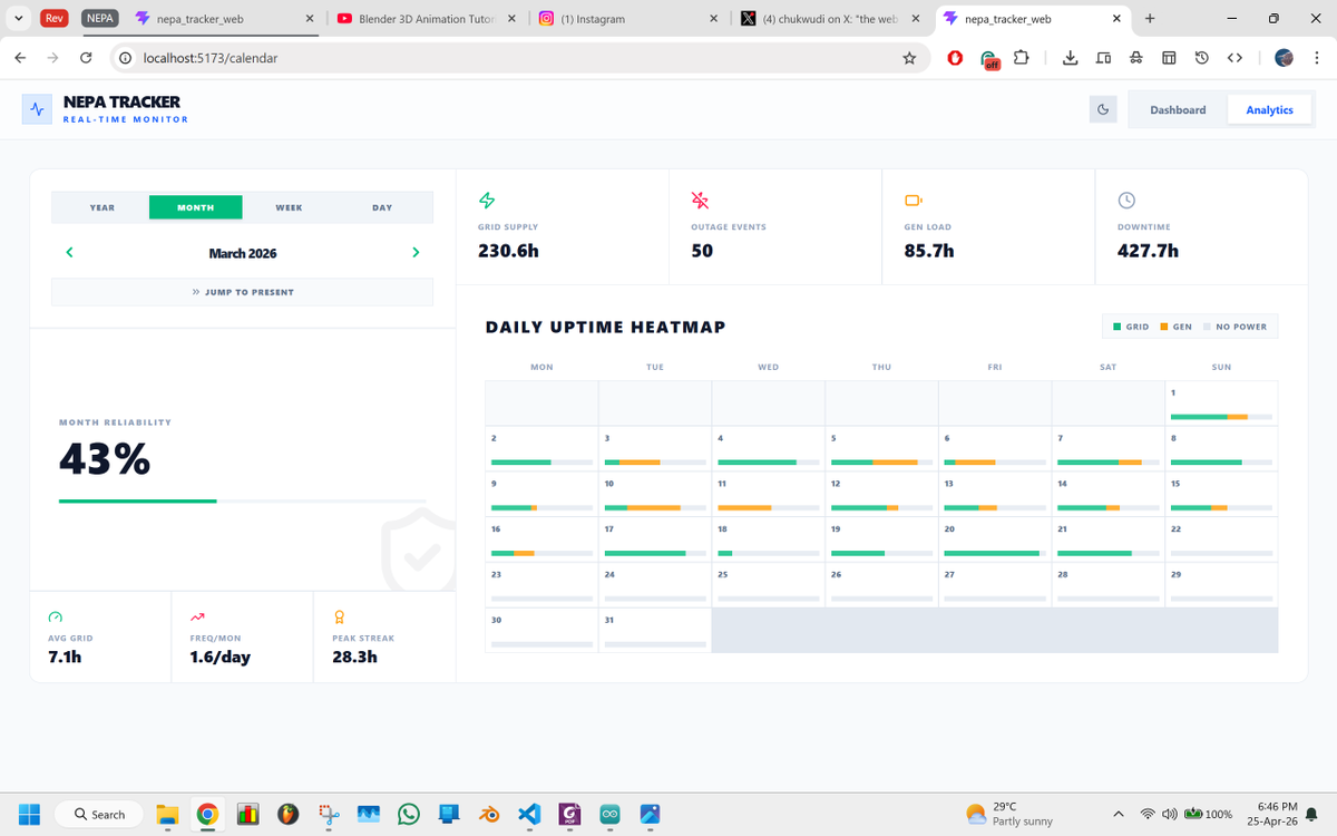 chukwudi tweet media