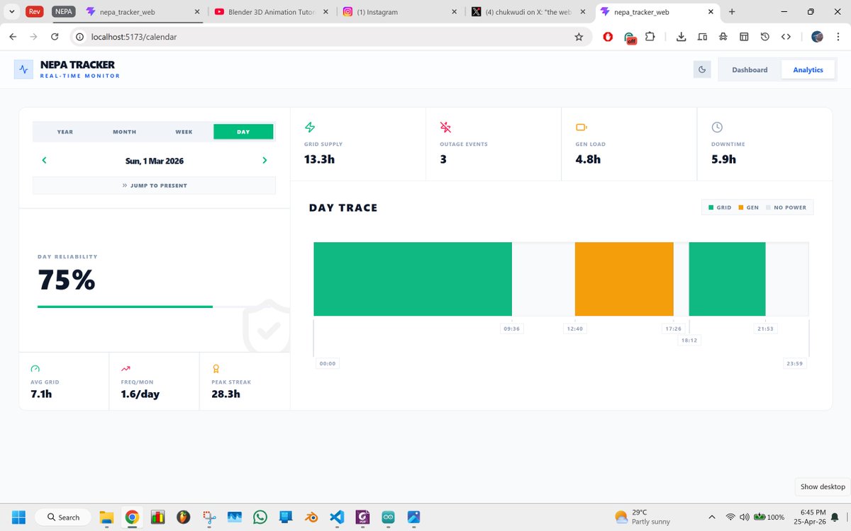 chukwudi tweet media