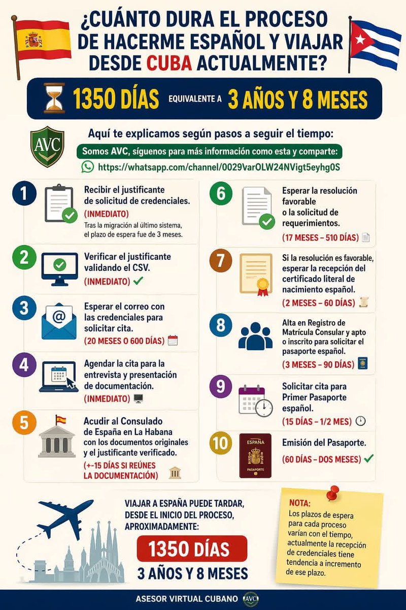 Madreñas 🇪🇸 y Chancletas 🇨🇺 tweet media