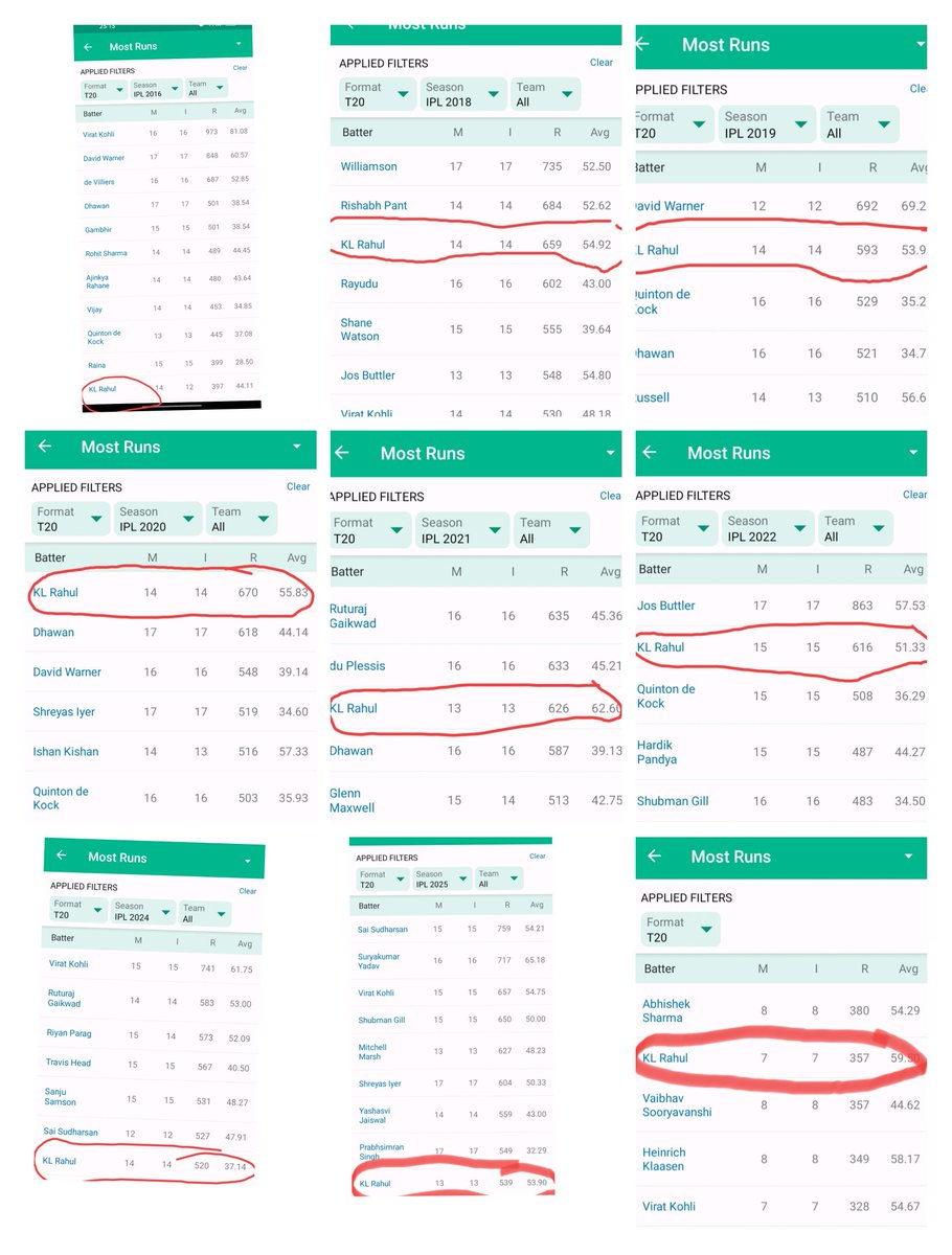 LebakuMahe47384's tweet image. #MR.IPL 🤌#OG of IPL 🥳 #Goat of IPL 🥰🥰 raaaa Luchaass....#KL forever.