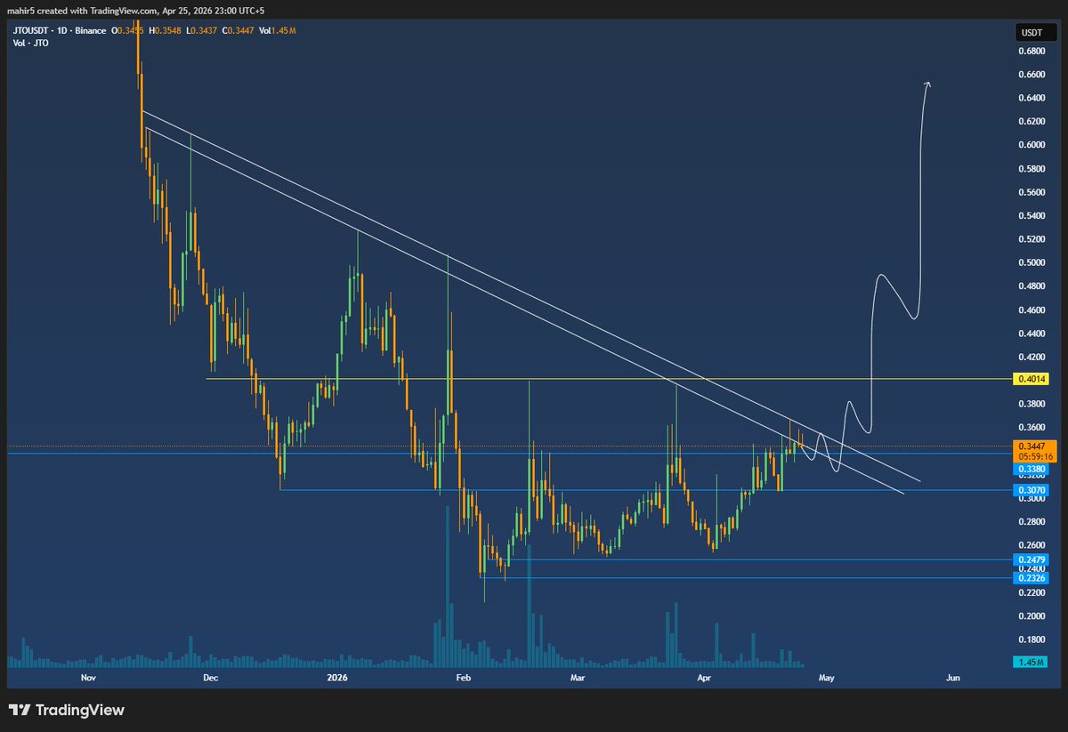 $JTO