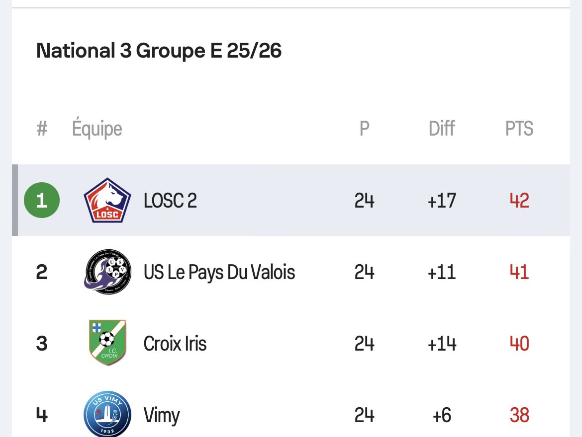 Loscman 🔴⚪ | 100% Dogues tweet media