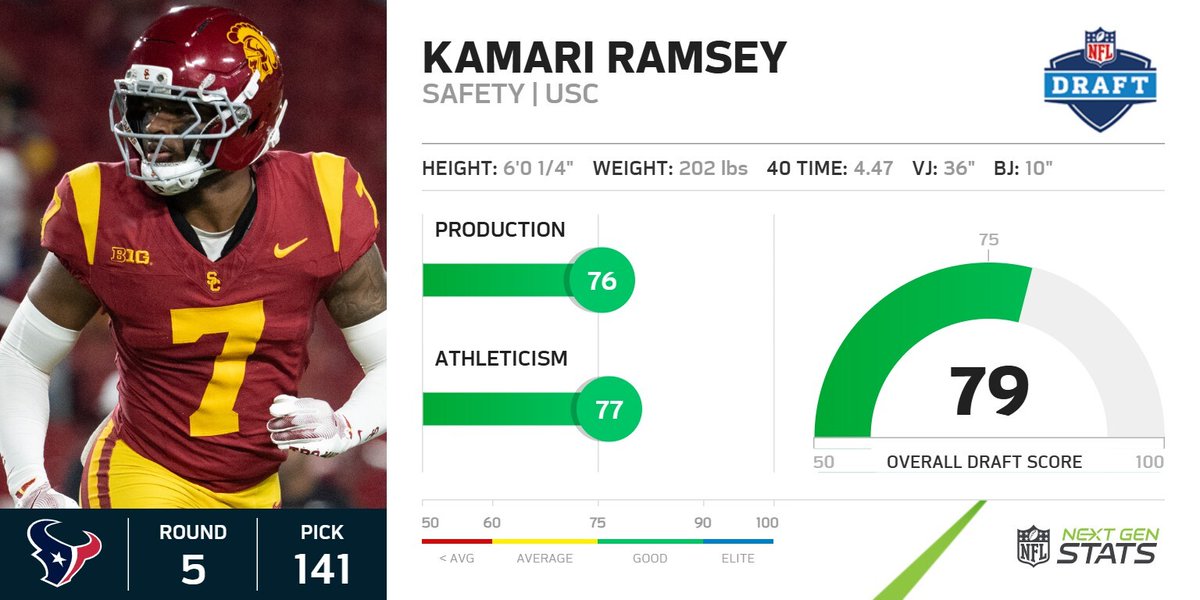 Next Gen Stats tweet media