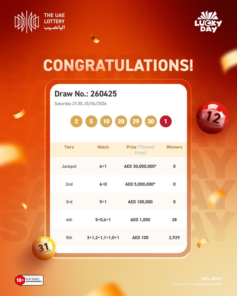 theuaelottery's tweet image. Congratulations to all the winners of today’s Lucky Day Draw #260425! 🎉
Check your tickets now and see the winning numbers on our website.

Save the date – the next draw is on April 29, 2026!
#TheUAELottery #LuckyDay #DareToImagine