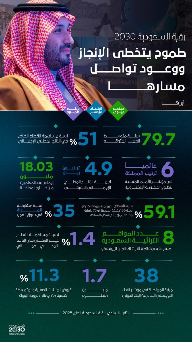 فيصل السيف tweet media