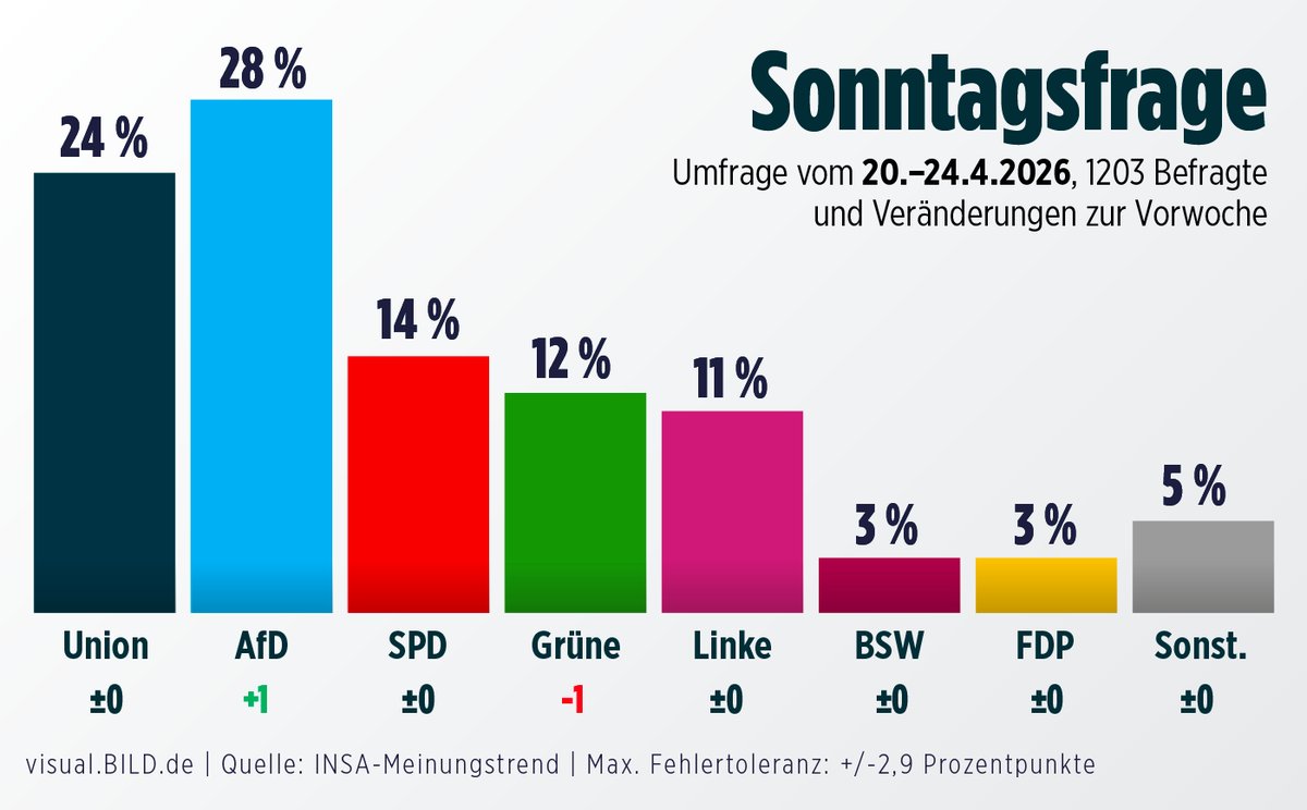 SILBER-FRAU tweet media