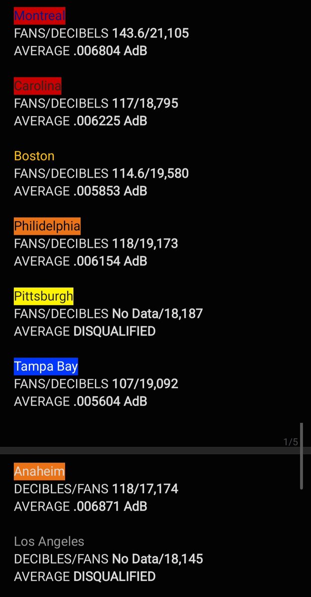 grae_visocan's tweet image. If we take an account the highest peak decibel level recorded an averaged it with seating capacity amoungst the 16 teams in the 2026 #StanleyCupPlayoffs bracket... 

THE UTAH MAMMOTH HAVE THE NEW #LoudestHouse IN THE #NHL!!! THE NUMBERS DON'T LIE! 🤯🦣🏒

#Stats #Hockey #TusksUp
