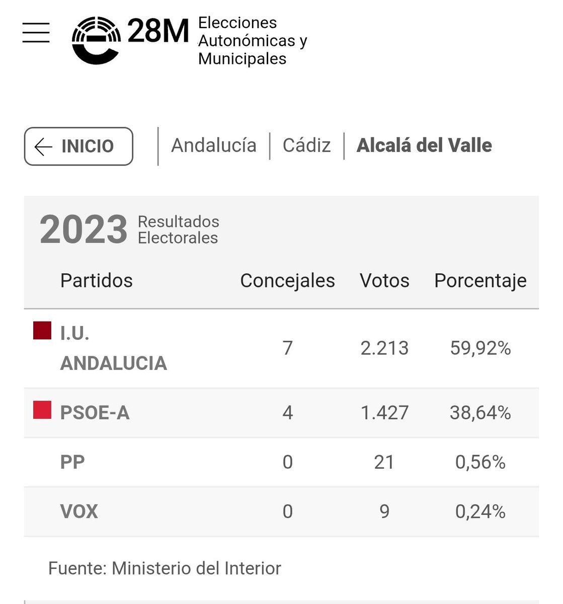 Fonsi Loaiza tweet media