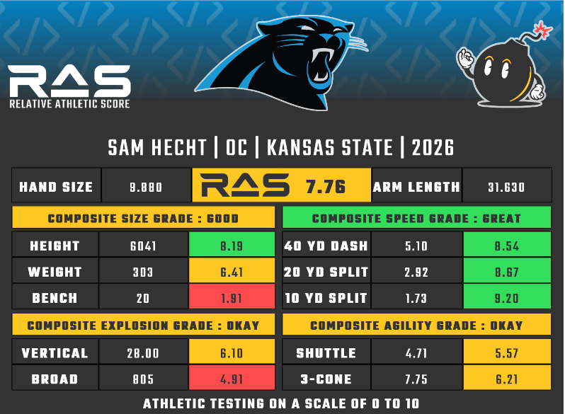 RAS.football tweet media