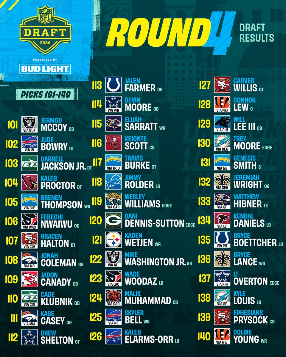 NFL tweet media