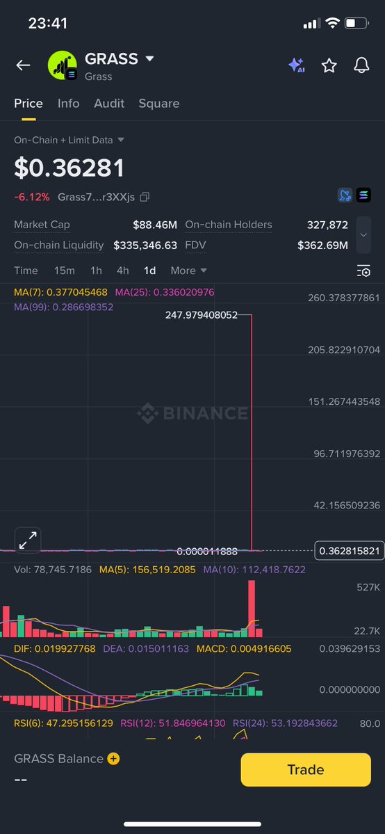 Gadjet B 🗿 tweet media