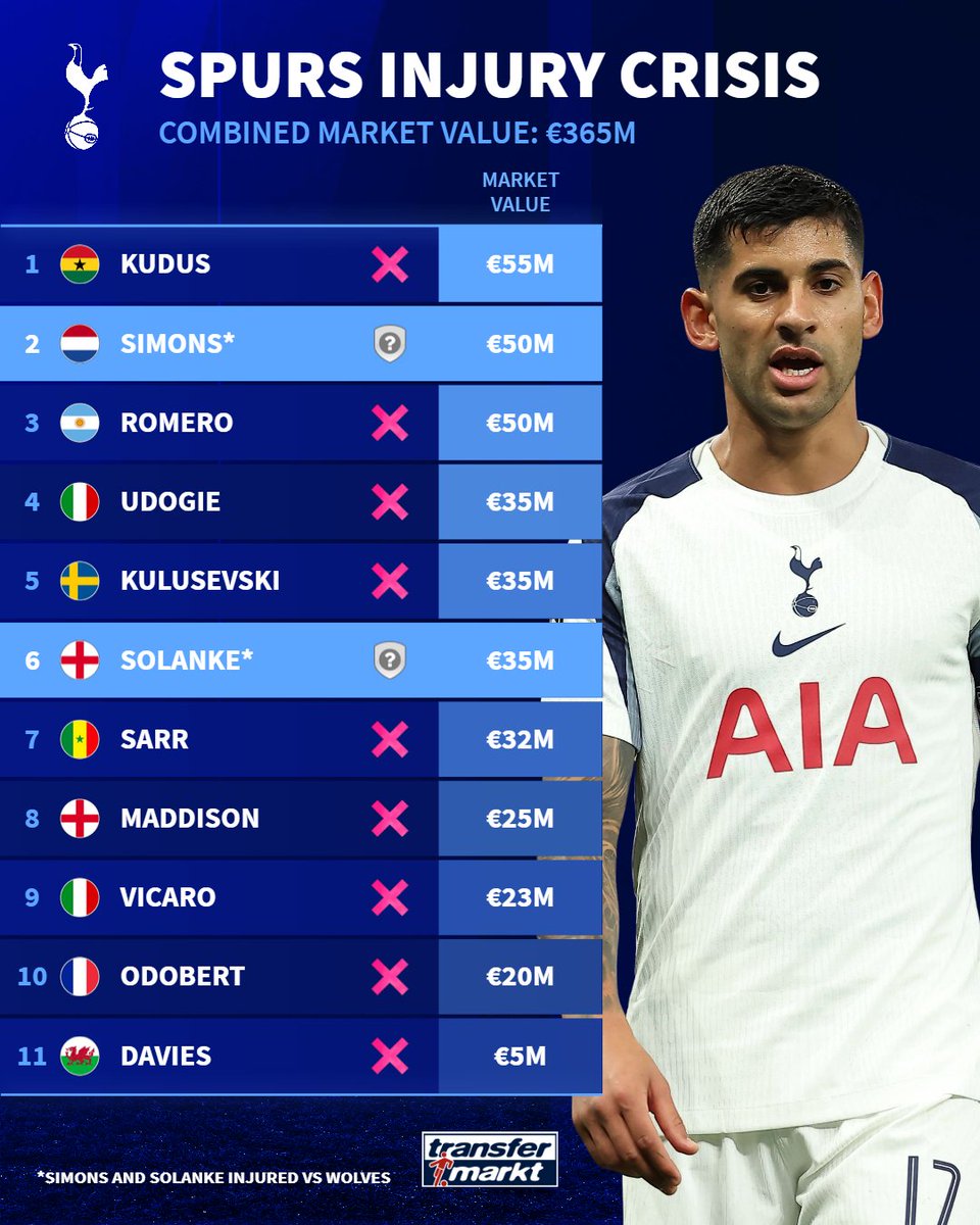 Transfermarkt.co.uk tweet media