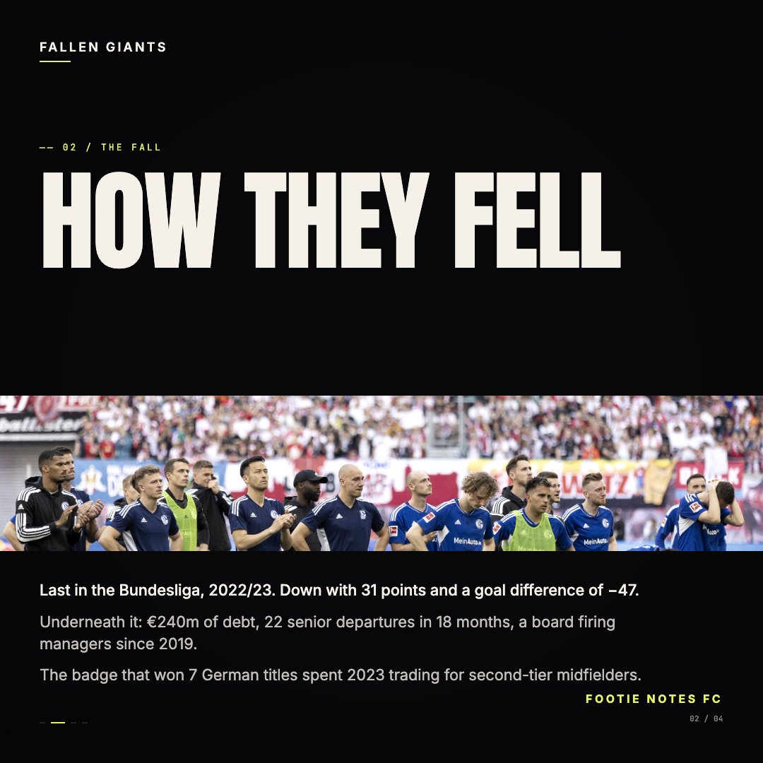 footienotesfc's tweet photo. Schalke 04: The giants are about to come back to the Bundesliga. ⚒️

#s04 #football https://t.co/2t2vxYz1Kh