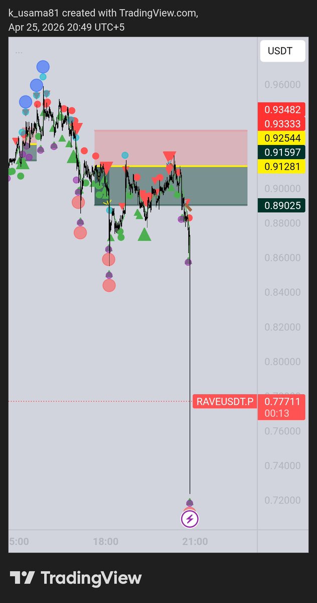 Eagle Trades 🔥🦅 tweet media