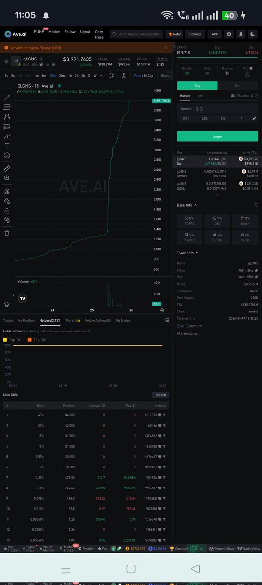NikkiCryptoHQ's tweet photo. @ANUBISCHAIN_ Analyzing gLGNS:
- Price: $1200 to $4000 (Vertical growth)
- Sell Volume: 0% (Honeypot characteristics?)
- Liquidity: 100% controlled by one EOA.
When entry is open but exit is restricted, caution is advised. Always check the smart contract.
#CryptoAlert #DEX #gLGNS #Web3 https://t.co/rnKLiBzT4f